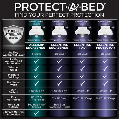 Protect-A-Bed Essential Mattress Protector Full, Dust Mite Resistant, Noiseless and Odor-Resistant Mattress Cover, 100% Waterproof Top, Machine Washable, Fits 11"-18" Mattresses