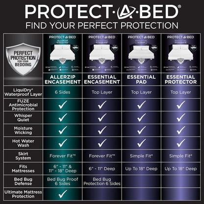 Protect-A-Bed Essential Waterproof Mattress Protector, Full