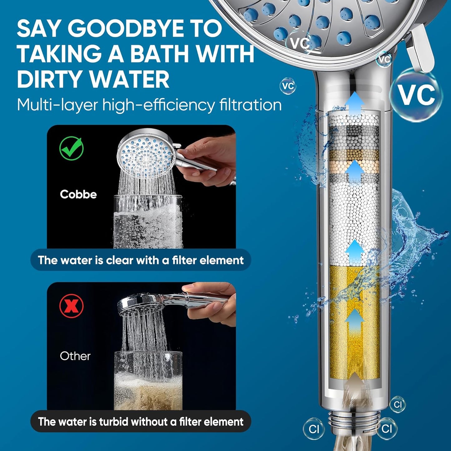 Cobbe Filtered Shower Head with Handheld, High Pressure 6 Spray Mode Showerhead with Filters, Water Softener Filters Beads for Hard Water - Remove Chlorine - Reduces Dry Itchy Skin, Chrome