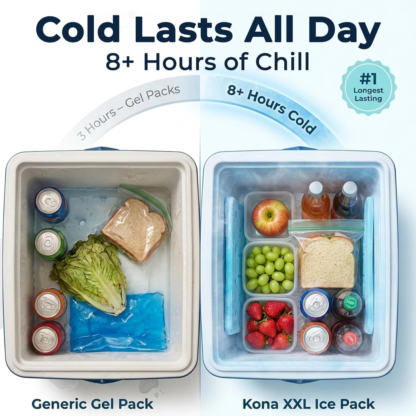 Kona XXL Ice Packs for Coolers – 2 lb Reusable Slim Freezer Packs, Long-Lasting Dry Ice Alternative for Cooler Bags, 13×10 Inch, Fast Freeze (-5 °C), Available in Multiple Pack Quantities