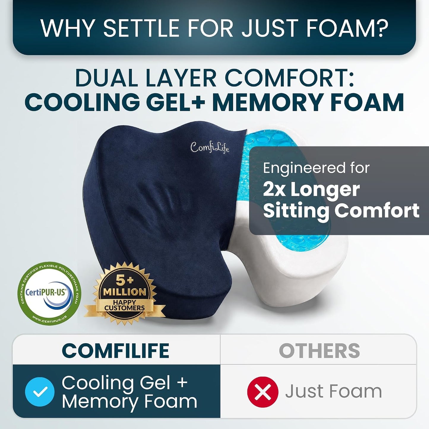 ComfiLife Gel Enhanced Seat Cushion – Office Chair Cushion – Non-Slip Gel & Memory Foam Coccyx Cushion for Tailbone Pain - Desk Chair Car Seat Cushion Driving - Sciatica & Back Pain Relief (Navy)