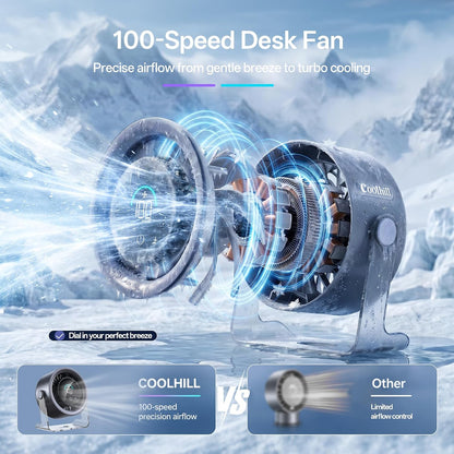 USB Desk Fan for Bedroom: 100 Speeds Digital Display Quiet Portable Fan with Turbo Airflow, 120° Rotating Small Rechargeable Battery Desktop & Wall-Mounted Fans for Bedroom Home Office