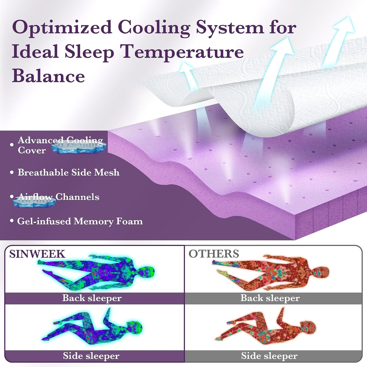 SINWEEK 2 Inch Gel Memory Foam Mattress Topper Ventilated Soft Pressure Relieve Mattress Pad, Breathable Bed Topper, CertiPUR-US Certified, Twin Size