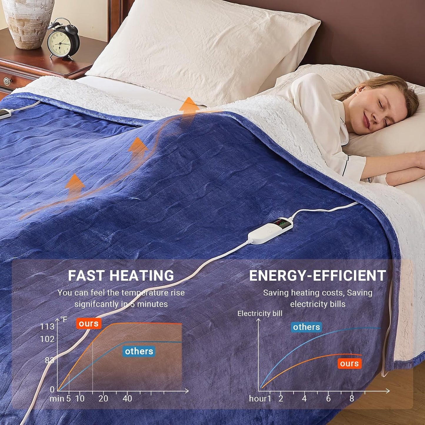 Electric Heated Blanket Throw Size 50''x60''-Control Heating Blanket, Soft & Warm Flannel 10-Level Temperature Control, 8 Hours Auto Off, Rapid Heating & Overheat Protection
