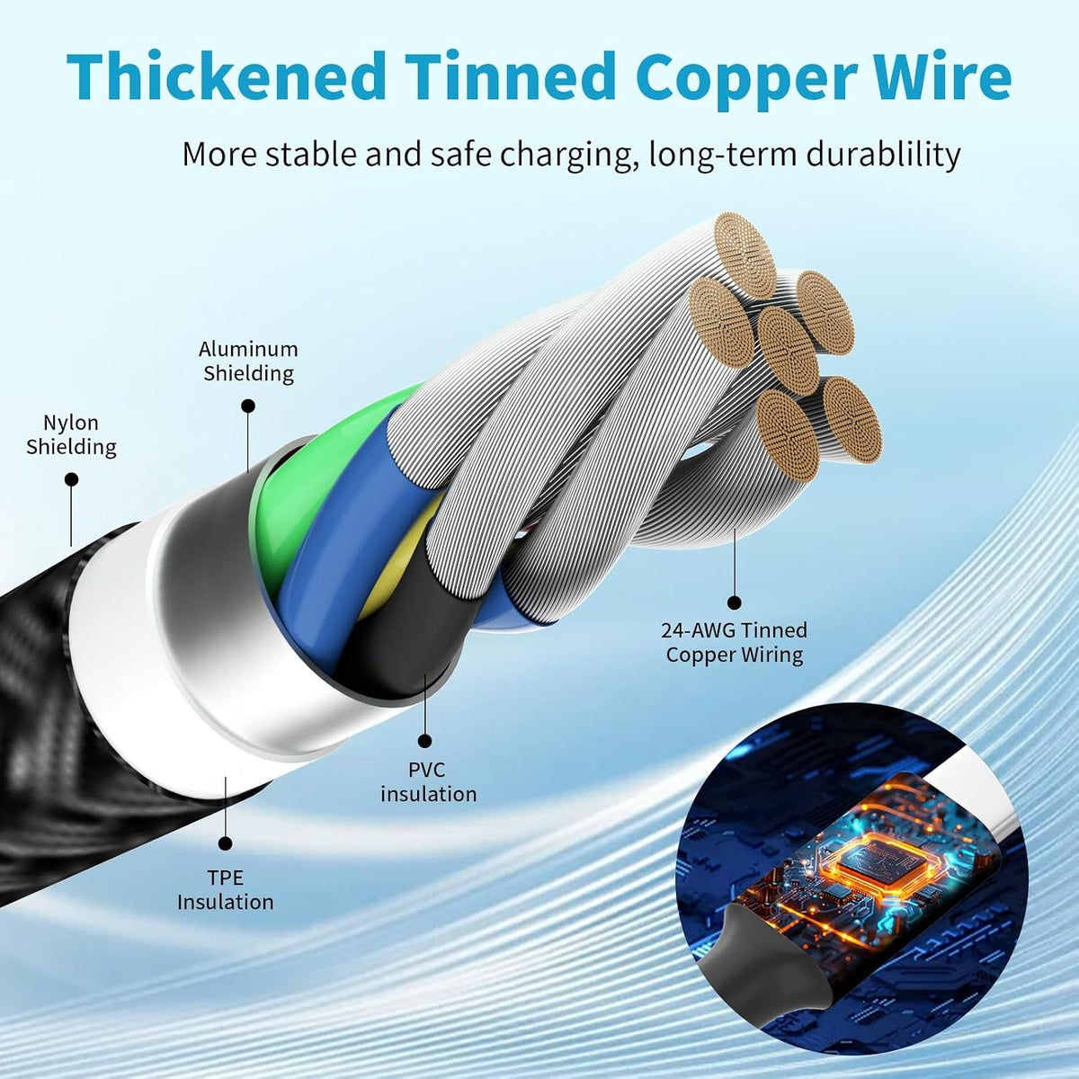 4 in 1 Multi Charging Cable, 5FT Charging Cords for Multiple Devices