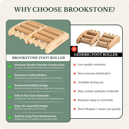 Brookstone Foot Massager Roller Plantar Fasciitis Pain Relief - Wooden Under Desk Feet Massage - Dual Manual Heel Massagers - Wood Rolling Acupressure Tool with Reflexology Guide - Gift for Men, Women