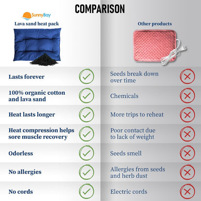 SunnyBay Microwave Heating Pad, Microwavable Moist Hot or Cool Bean Bag Wrap for Neck, Shoulder, Knee, or Back Pain with Fastening Straps, 10x18 Inch Heating Area, 2.8 Lbs, 58 Inches