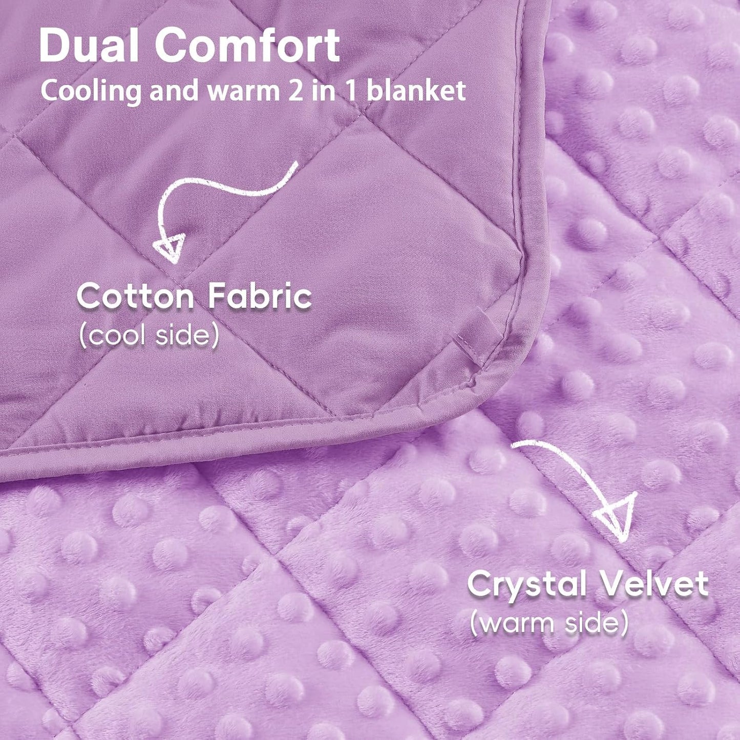 yescool Weighted Lap Pad 2 lb Blue Small Lap Blanket, Weighted Lap Blanket Cooling Heating Weighted Throw Blankets, Minky Blankets Gifts for Travel Outdoor Indoor, 20 * 30in