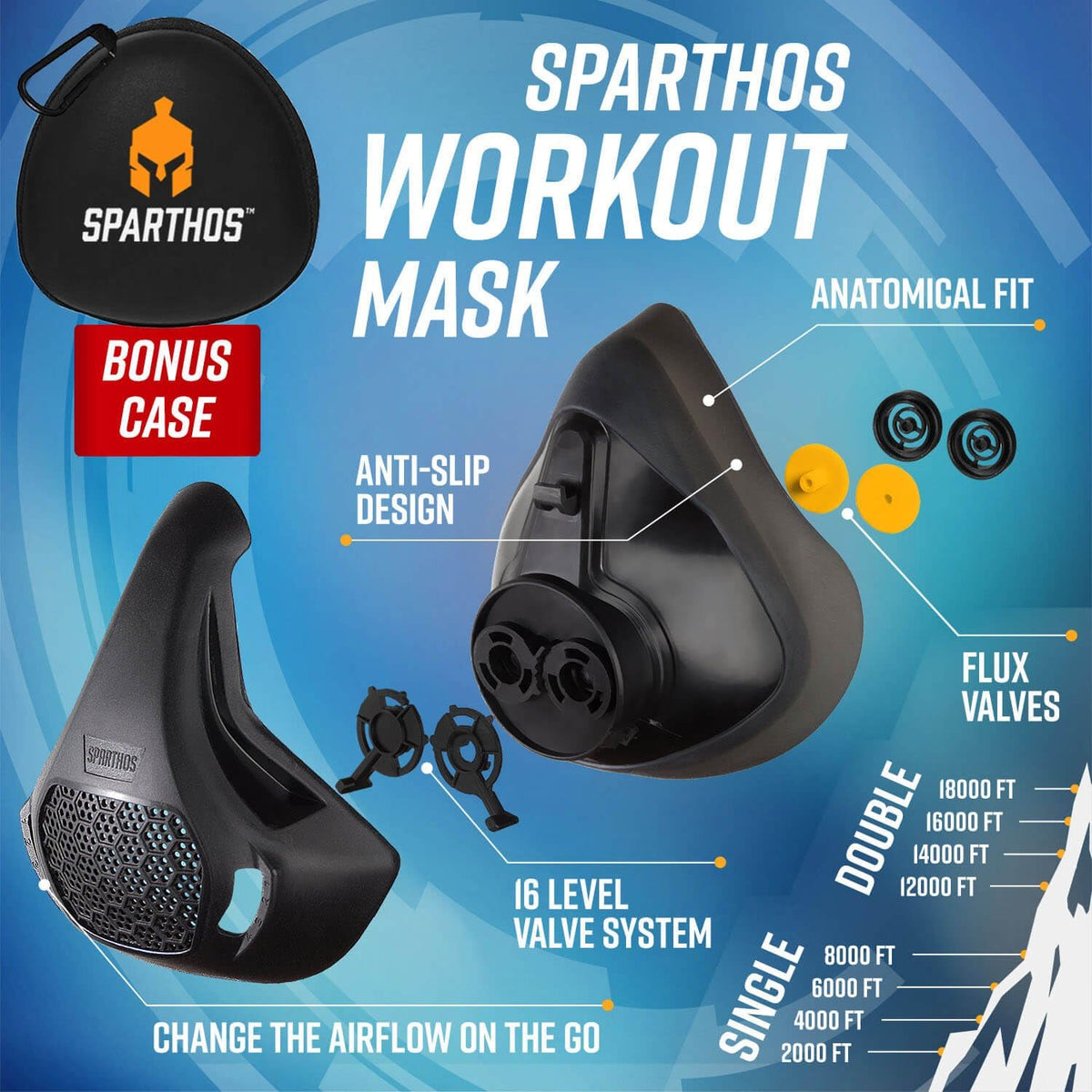 Sparthos High Altitude Training Mask, Running Breathing Mask