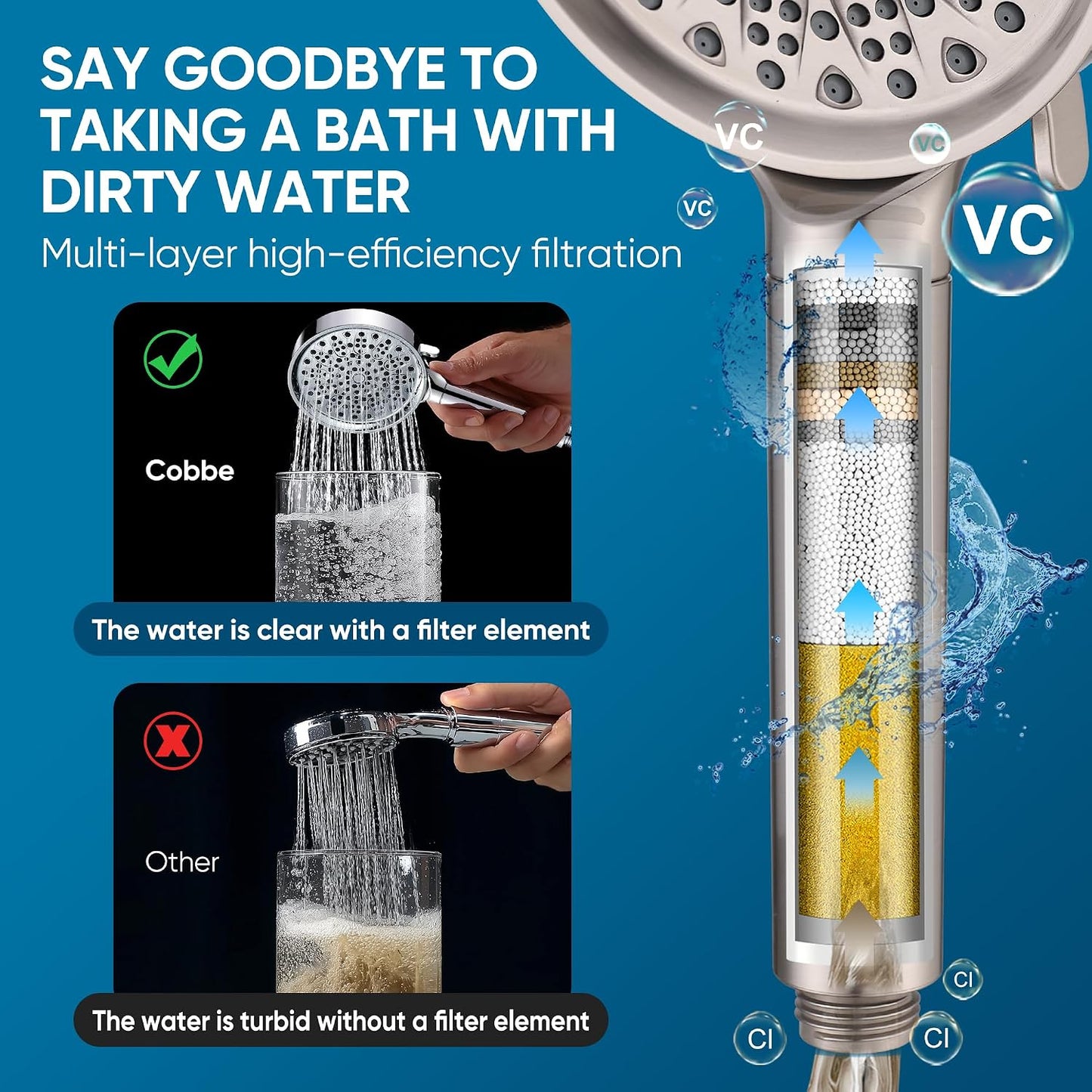 Cobbe Filtered Shower Head with Handheld, High Pressure 6 Spray Mode Showerhead with Filters, Water Softener Filters Beads for Hard Water - Remove Chlorine - Reduces Dry Itchy Skin, Chrome