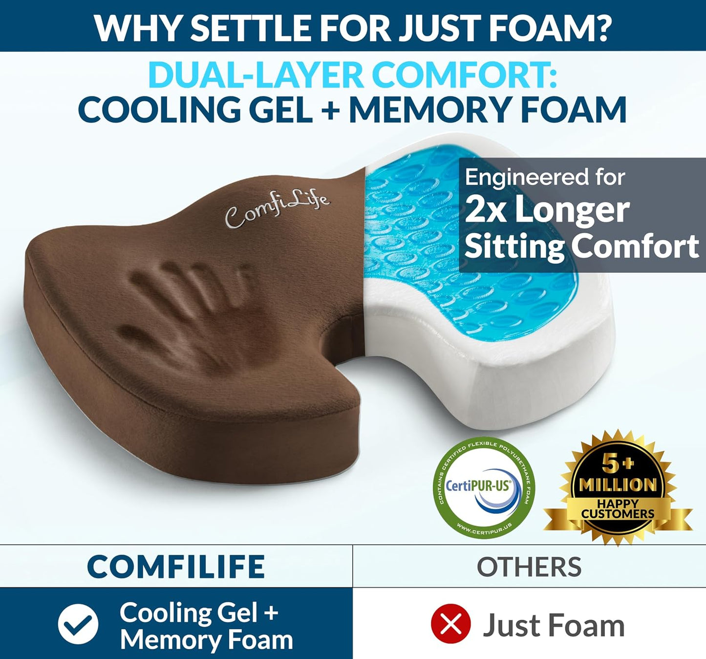 ComfiLife Gel Enhanced Seat Cushion – Office Chair Cushion – Non-Slip Gel & Memory Foam Coccyx Cushion for Tailbone Pain - Desk Chair Car Seat Cushion Driving - Sciatica & Back Pain Relief (Navy)