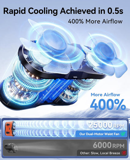 KIMMOO Portable Waist Fan, Dual-Motor with Ice Cooling, 10000mAh Battery