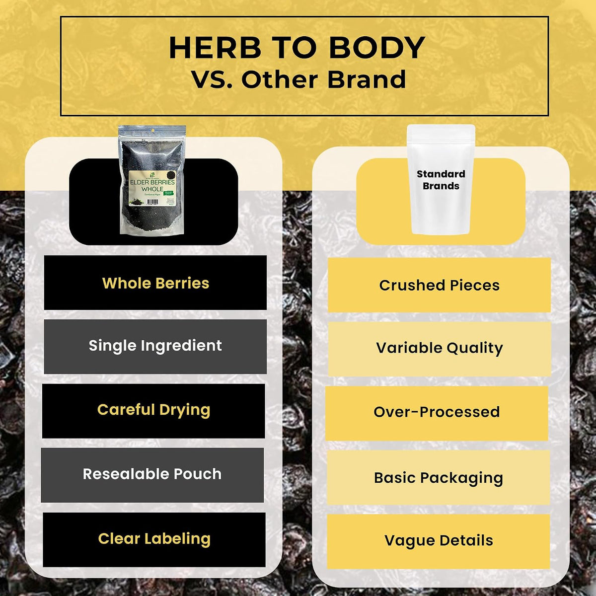 Herb To Body Organic Elderberry Dried Whole - 4oz Wildcrafted Sambucus Elderberry for Syrup, Teas, and Herbal Recipes