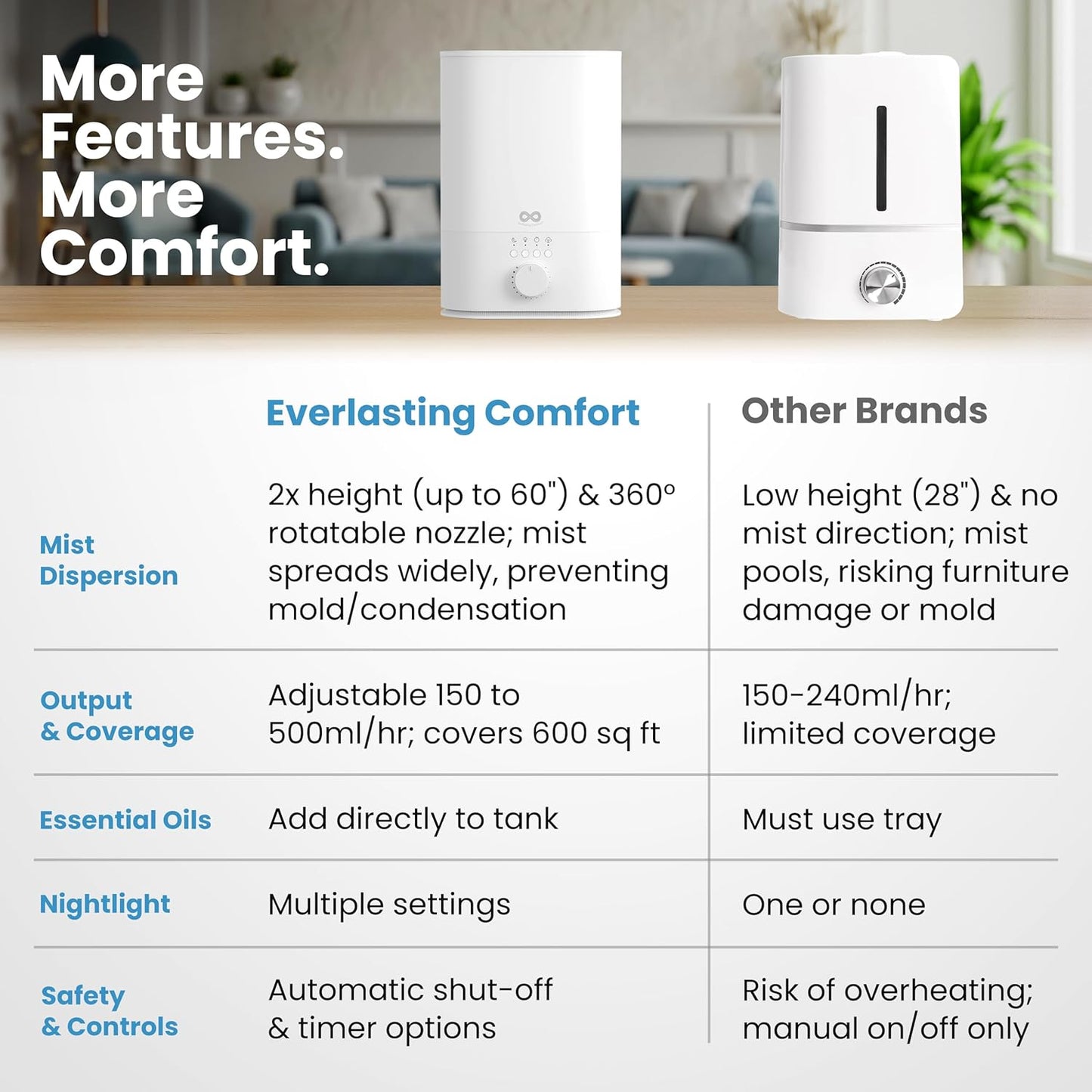 Everlasting Comfort 2.5L Top Fill Humidifier for Bedroom – Quiet, Easy to Fill & Clean, 24HR Runtime, Night Lights, Timer, Ultrasonic Cool Mist, Auto Shut-Off for Indoor Use - White