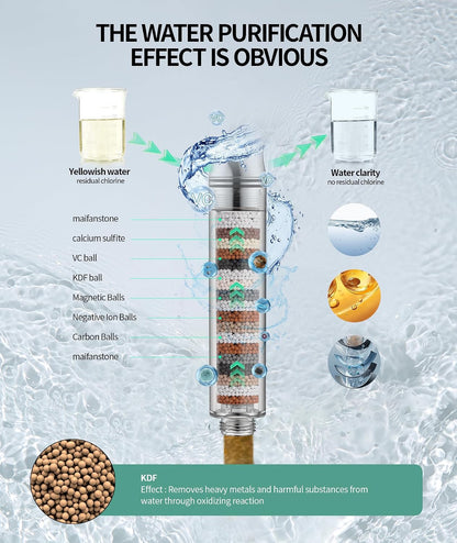 SR SUN RISE Filtered Shower Head with Handheld High Pressure 9 Spray Mode Showerhead Detachable Shower Head Water Softener Filters Beads for Hard Water Remove Chlorine 1 Filter Chrome