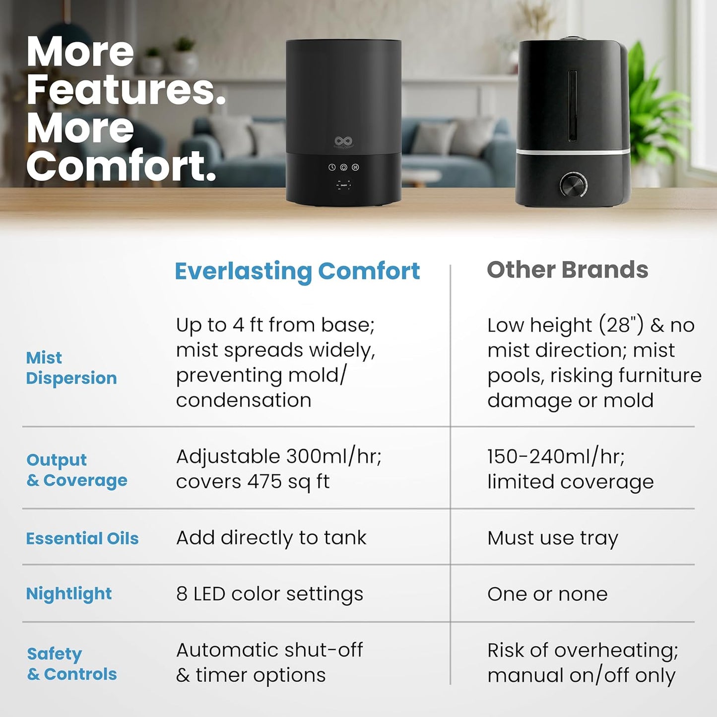 Everlasting Comfort 2.5L Top Fill Humidifier for Bedroom – Quiet, Easy to Fill & Clean, 24HR Runtime, Night Lights, Timer, Ultrasonic Cool Mist, Auto Shut-Off for Indoor Use - White