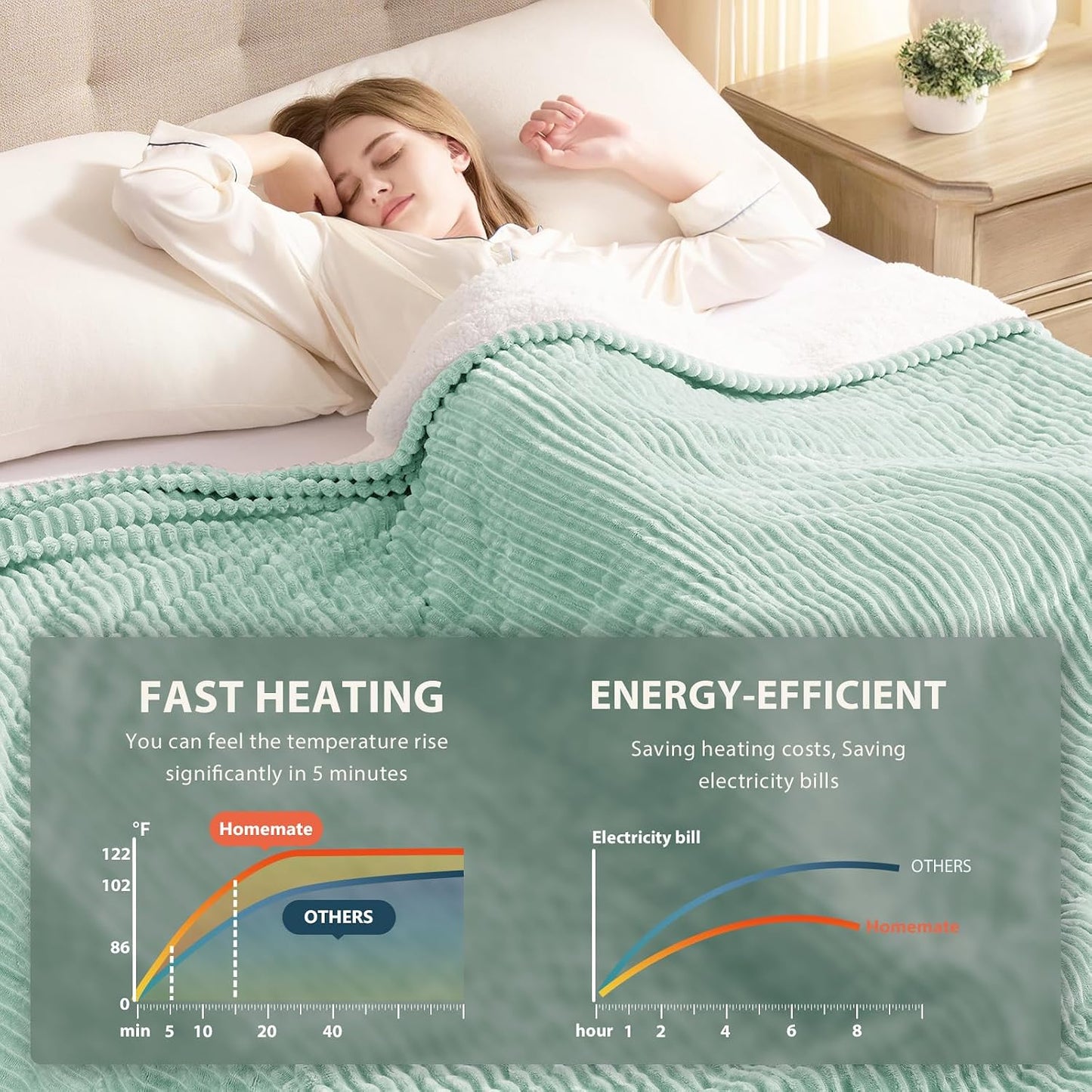 Homemate Heated Blanket Electric Throw - 50"x60" Heating Blanket Throw 1/2/4/6/8 Hours Auto-Off 10 Heat Levels Over-Heat Protection Soft Flannel Sherpa Heater ETL Certification