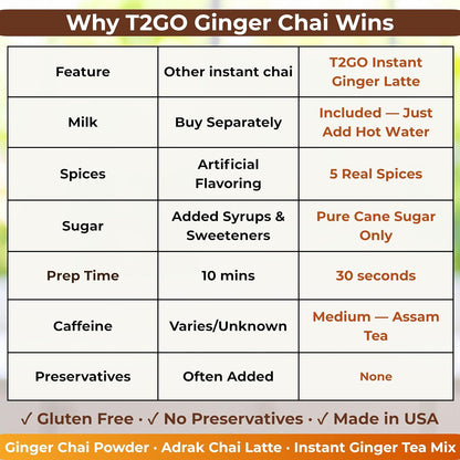 T2GO Authentic Karak Masala Chai Tea Mix – Just Add Water, 8 oz | Bold karak-style masala chai — real milk & spices in every scoop, no simmering