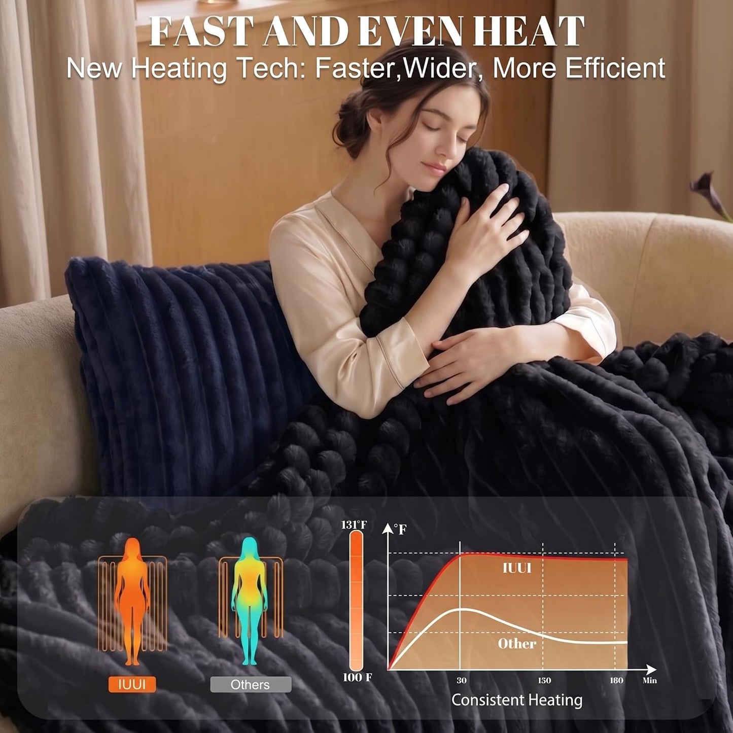 IUUI Heated Throw Blanket, Ultrasoft 3D Striped Heating Blanket with 6 Heat Levels & 1-10H Auto Off Timer, Overheat Protection, Detachable Controller Machine Washable(Cream, Throw 50" x 60")