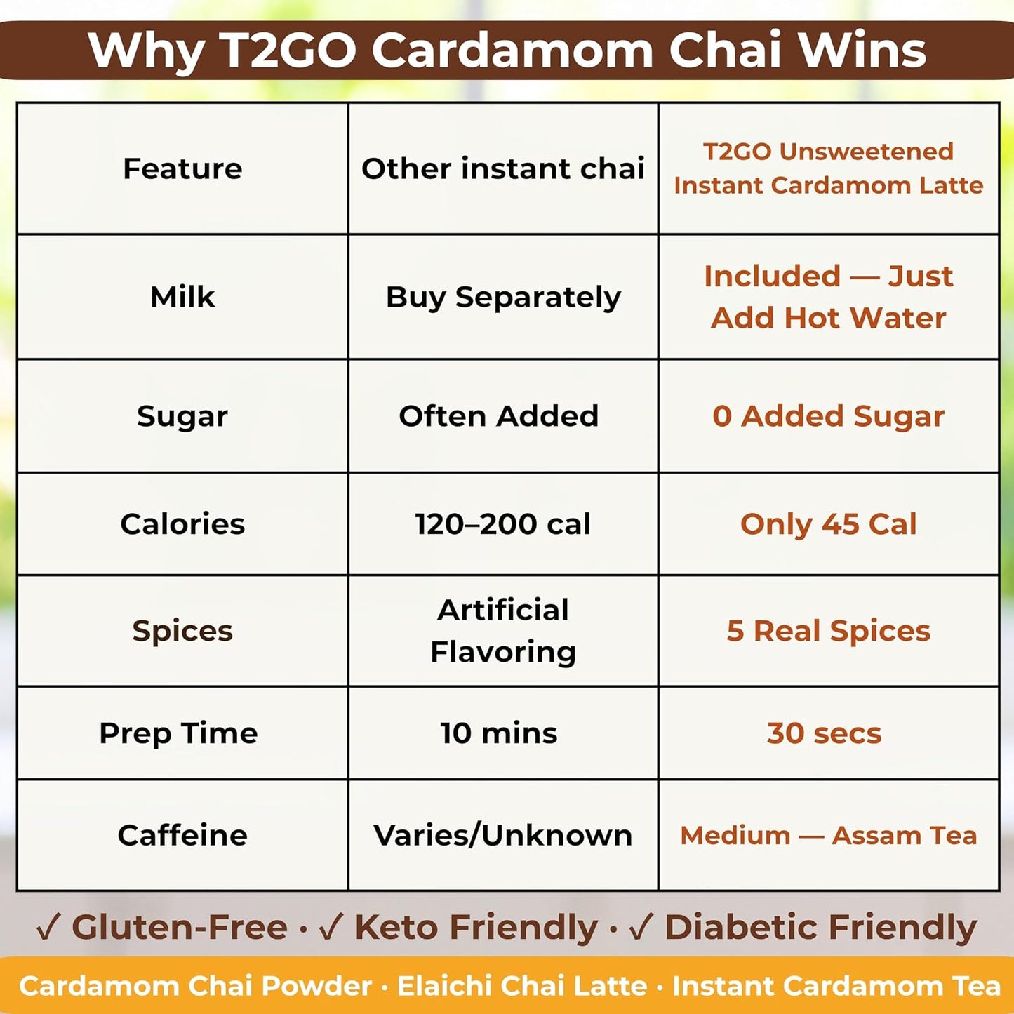 T2GO Authentic Karak Masala Chai Tea Mix – Just Add Water, 8 oz | Bold karak-style masala chai — real milk & spices in every scoop, no simmering