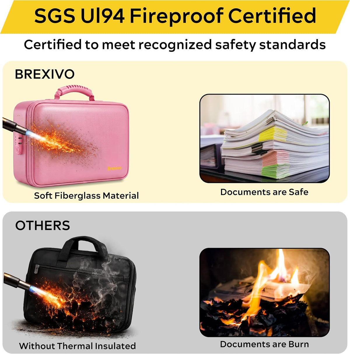 Fireproof Document Bag - Fireproof Box [Thermal Insulated] Fireproof Safety