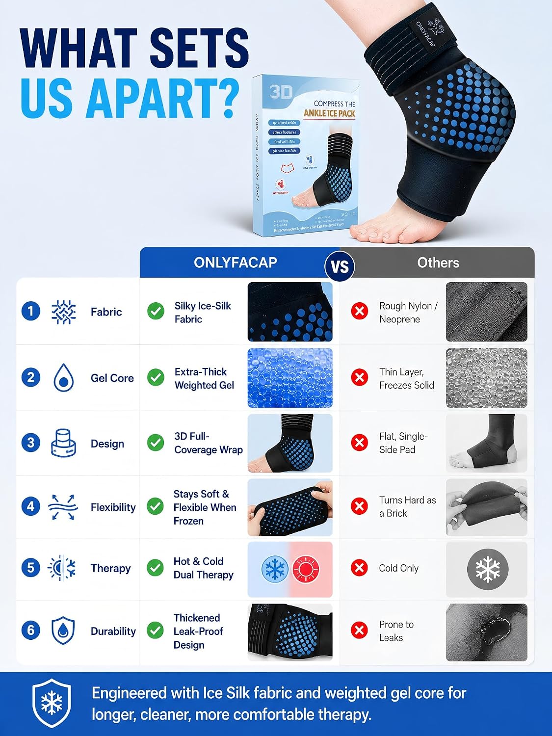 Ankle Ice Pack Wrap,Flexible Cold Therapy for Foot Pain Relief | gel,3D full-coverage,cool ice-silk fabric,dual hot & cold compress,flexible when frozen,leak-proof,ideas for swelling,sprains