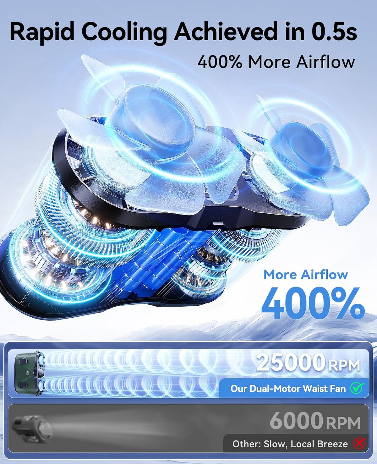 KIMMOO Portable Waist Fan, Dual-Motor with Ice Cooling, 10000mAh Battery