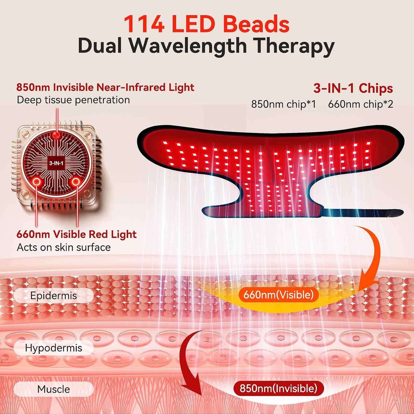Cordless Red Light Therapy for Shoulder with Massage, 5000mAh Portable Red Light Shoulder Therapy Wrap with 114 LEDs, Near-Infrared Shoulder Brace with Heat, Vibration Massager & Pulse for Men Women