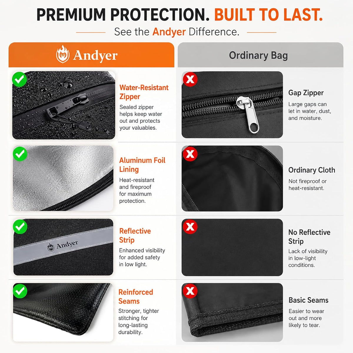 Andyer Fireproof Money Bag for Cash, 2 Pack Fire Proof Bag for Documents