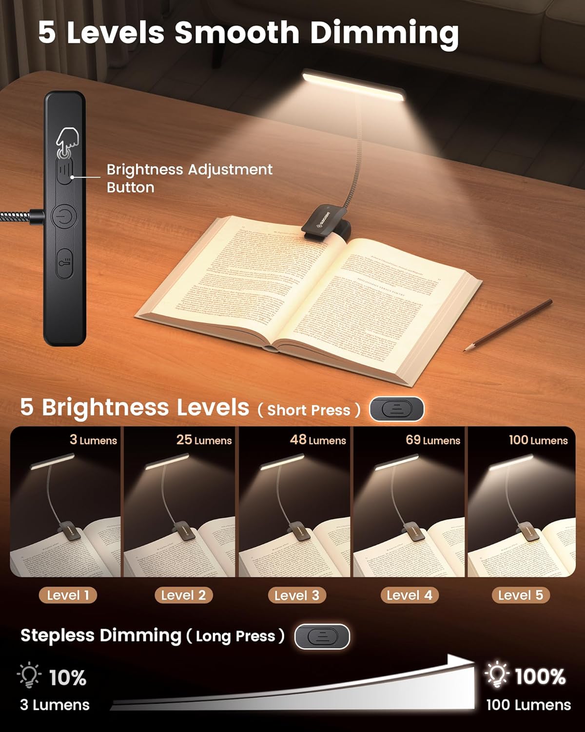 Glocusent 630nm Red Light Reading Light, 26 LEDs Zero Blue Light, 1600K Amber Book Light with 3 Modes & 5 Brightness Dimmable, 120H Runtime, Eye-Care Clip on Light for Book Lovers and Kids