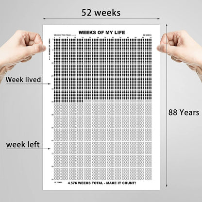 Outus 4 Pieces Weeks of My Life Calendar Memento Mori Poster Wall Decor Motivational Quotes Art 4576 Weeks Lifetime Poster for Habit Tracker Home Decoration