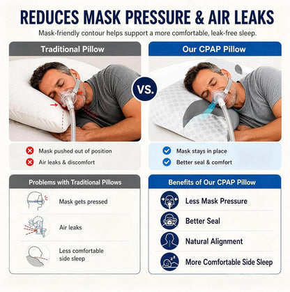 IKSTAR HSA/FSA Cooling CPAP Pillow for Side Sleepers - Sleep Apnea Pillow for CPAP User - Reduce Air Leak/Hose Tangle/Mask Pressure - Memory Foam Neck Support Nasal Pillows Side/Back/Stomach Sleeper