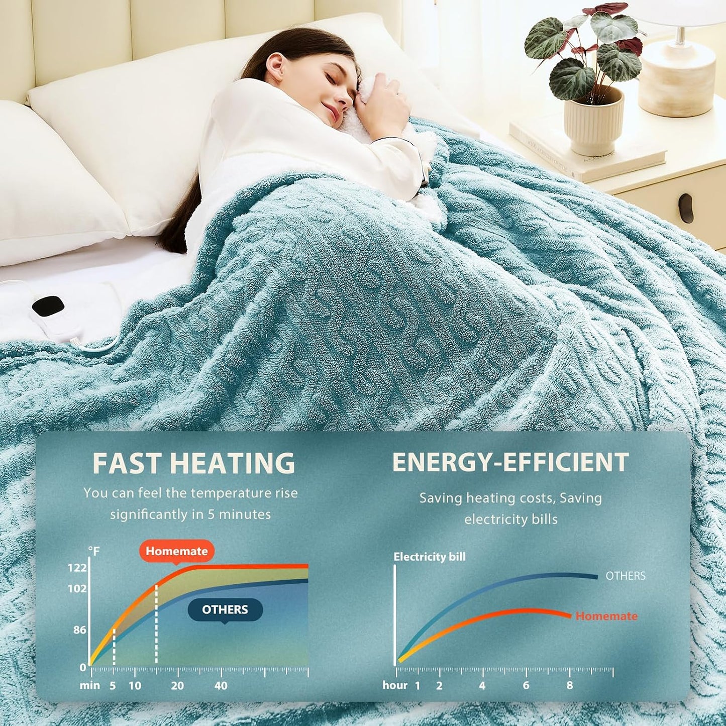 Homemate Electric Heated Blanket Twin - 62"x84" Heating Bed Blankets Throw with 10 Heating Levels 8 Hours Auto Off Fast Heating Over-Heated Protection Ultra Soft Warm Flannel ETL Certified Grey - Colors B