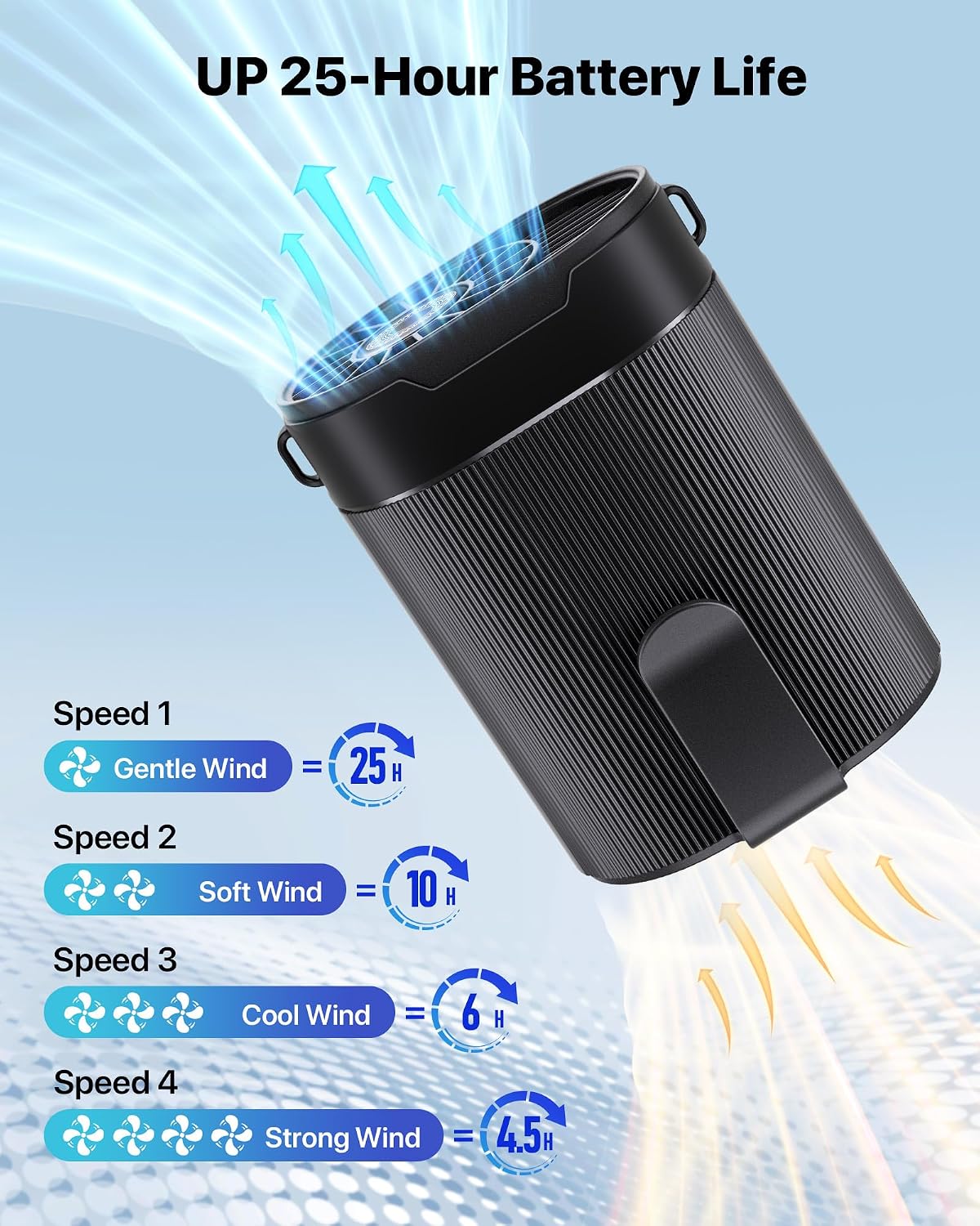 2026 Upgraded Portable Waist Fan, 4-in-1 Clip On Personal Neck Fan, 25H Long Battery Wearable Body Fan with 4 Speeds, Ultra-Lightweight Hands-Free Shirt Fan for Outdoor Work, Jobsite, Camping