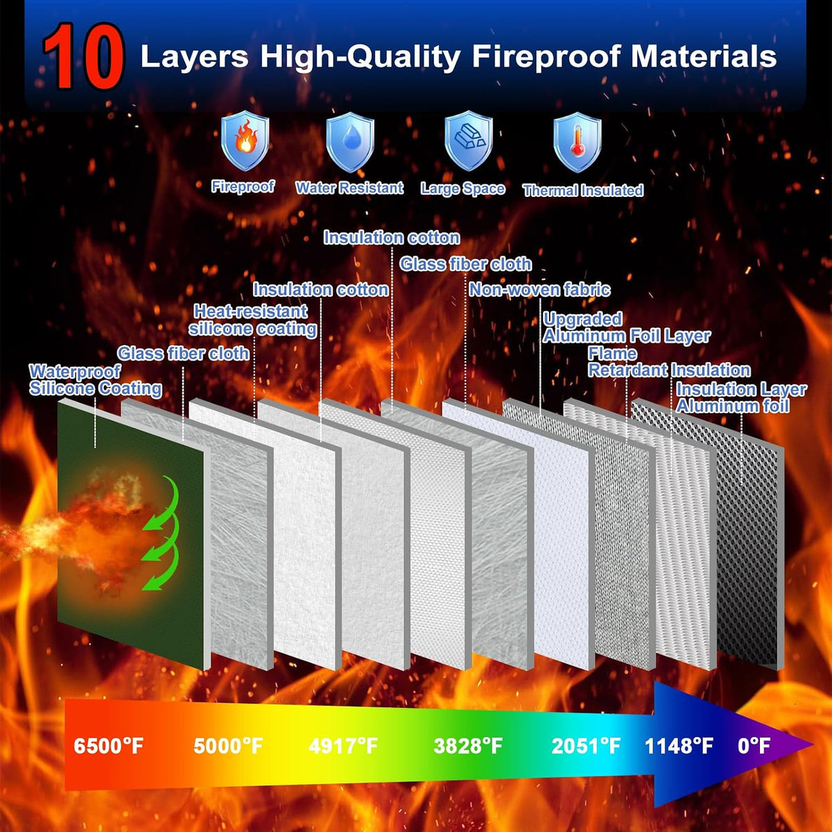 Upgraded Fireproof Money Bag,10 Layers of Heat Insulated Materials 6500°F