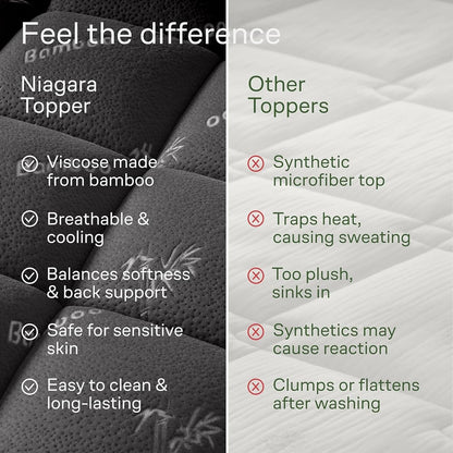 Niagara Sleep Solution Queen Ultra Soft Mattress Topper — Back Pain Relief