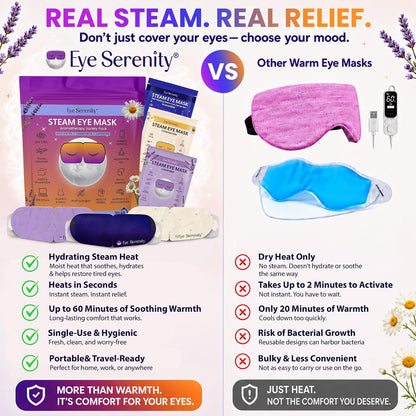 Eye Serenity Steam Eye Mask, Heated Eye Mask, Self Heating Warm Compress for Dry Eyes, Fast Relief for Stye, Puffy Sensitive Eyes, Moist Heat, Gift for Women and Men - Unscented