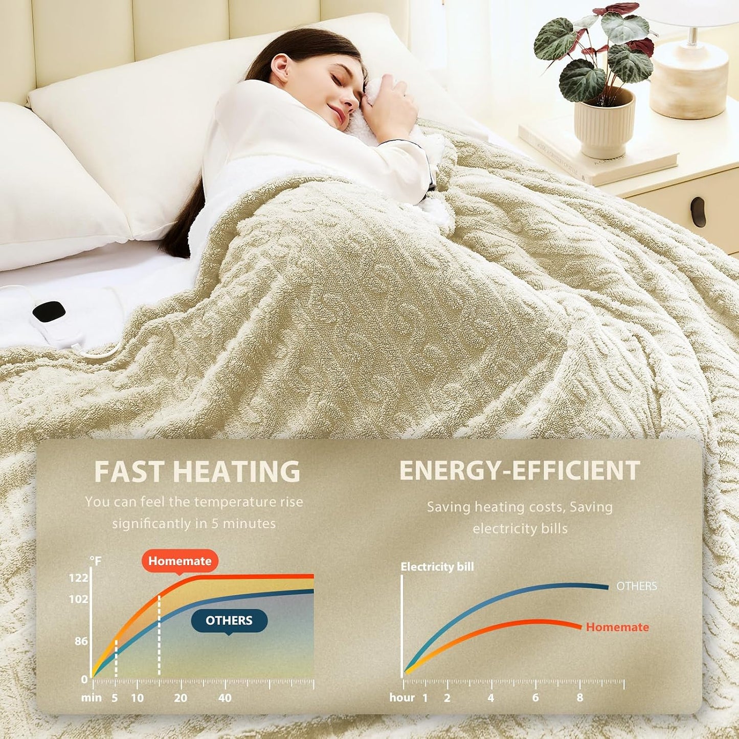 Homemate Electric Heated Blanket Twin - 62"x84" Heating Bed Blankets Throw with 10 Heating Levels 8 Hours Auto Off Fast Heating Over-Heated Protection Ultra Soft Warm Flannel ETL Certified Grey - Colors A