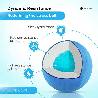 Serenilite Hand Therapy Exercise Stress Ball Bundle - Stress Ball 2.0 with Dynamic Resistance & Grip Strengthening - Therapeutic Hand Restoration