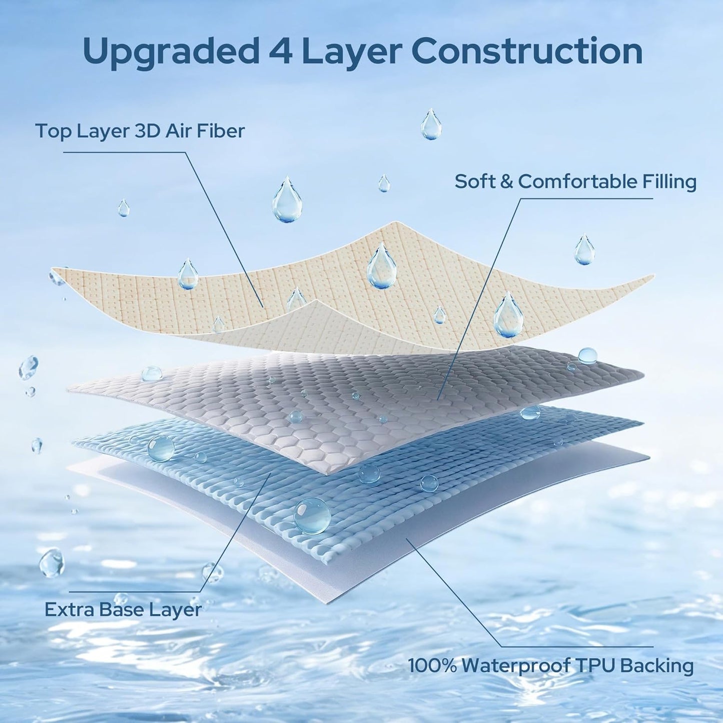 BEDLORE Queen Mattress Protector, Waterproof Noiseless Mattress Cover with Deep Pocket for 6-18 inches Mattress, Soft Breathable Mattress Pad Machine Washable (Dark Gray)