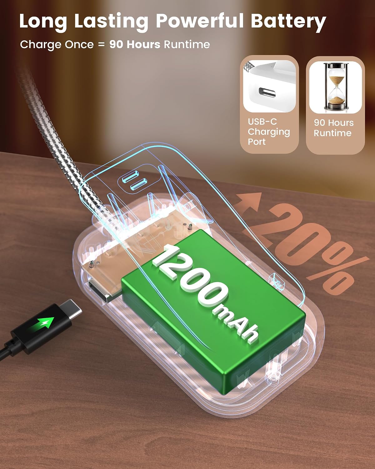 Glocusent 630nm Red Light Reading Light, 26 LEDs Zero Blue Light, 1600K Amber Book Light with 3 Modes & 5 Brightness Dimmable, 120H Runtime, Eye-Care Clip on Light for Book Lovers and Kids