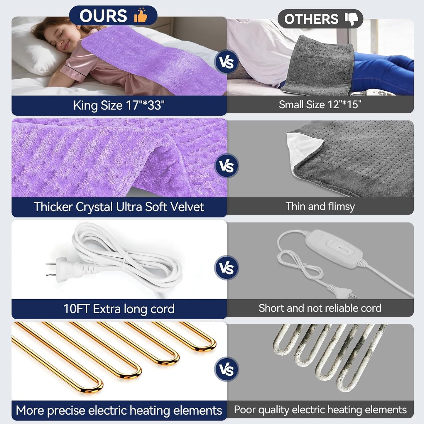Extra Large Heating Pad for Back Pain Relief, 33"x17" Electric Heat Pad for Neck, Shoulders, Cramps, Menstrual Pain, 9 Heat Settings & 4 Auto-Off Timers, Soft Machine Wash Fabric, Gifts for Lover Gray