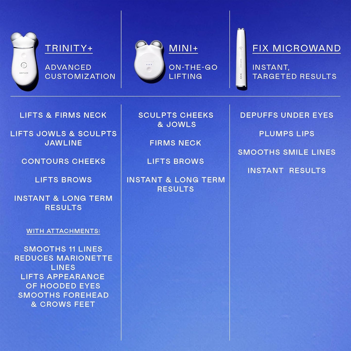 NUFACE Trinity+ Facial Massager - Face Firming & Toning Device for Lines & Wrinkles Treatment - FDA-Cleared Wrinkle Reducer + Lip & Eye Attachment + Aqua Gel Activator - 3 Frequency Microcurrent