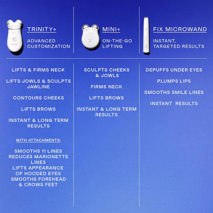 NUFACE Trinity+ Facial Massager - Face Firming & Toning Device for Lines & Wrinkles Treatment - FDA-Cleared Wrinkle Reducer + Lip & Eye Attachment + Aqua Gel Activator - 3 Frequency Microcurrent