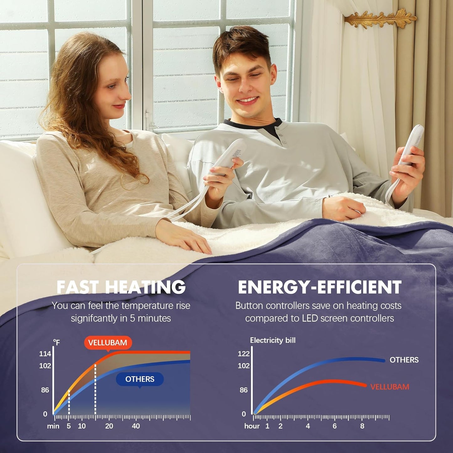 Heated Blanket Throw 50" x 60" - Soft Flannel Sherpa Electric Blanket Throw with 5 Heating Levels & 4 Hours Auto Off, Machine Washable, Ideal Gift for Grandma (Purple)