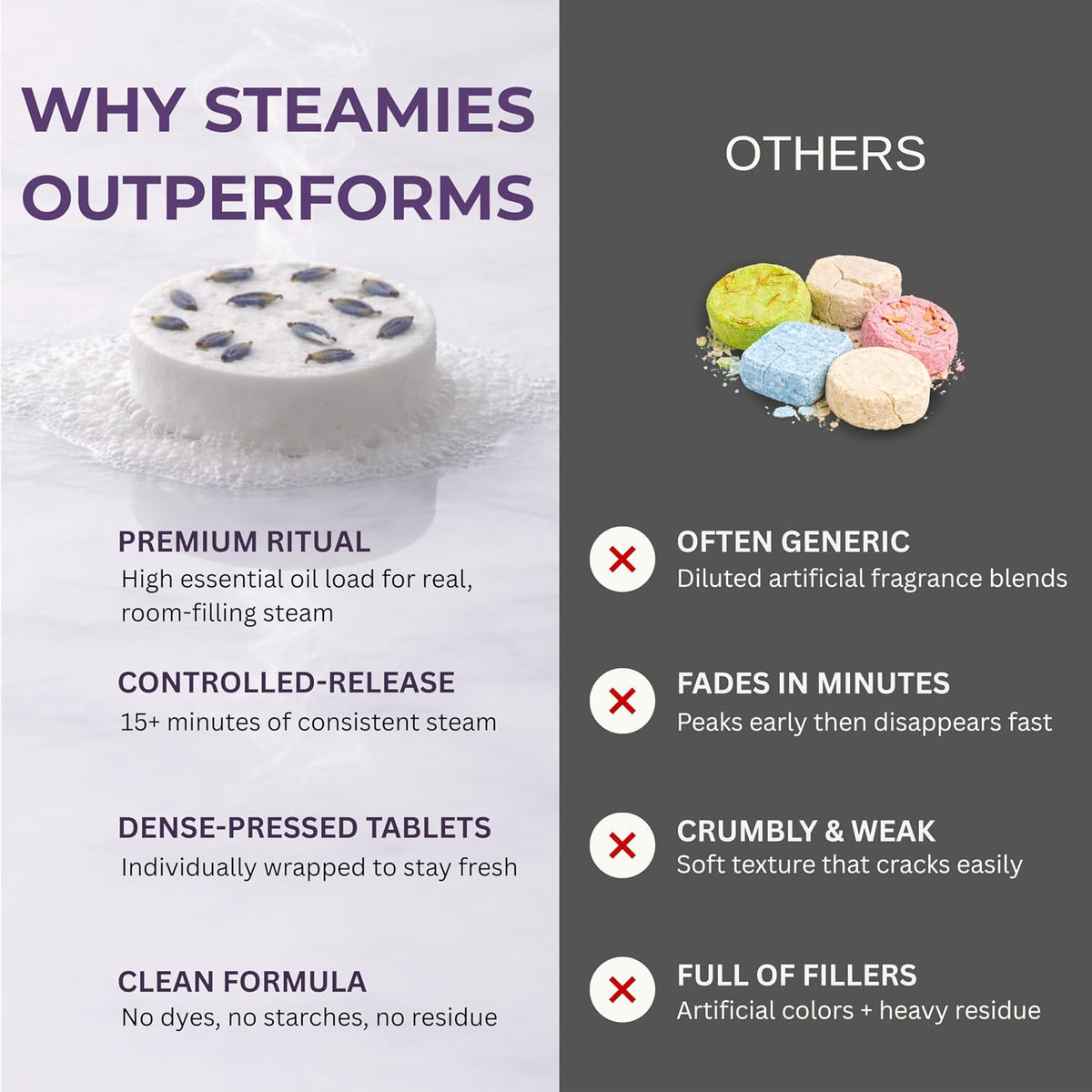 STEAMIES Eucalyptus Shower Steamers Aromatherapy 15 Pack, Self Care Gifts for Women & Men, Spa Stress Relief & Relaxation, Menthol, Peppermint & Tea Tree Essential Oil Shower Tablets