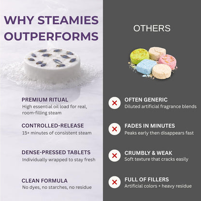 STEAMIES Eucalyptus Shower Steamers Aromatherapy 15 Pack, Self Care Gifts for Women & Men, Spa Stress Relief & Relaxation, Menthol, Peppermint & Tea Tree Essential Oil Shower Tablets