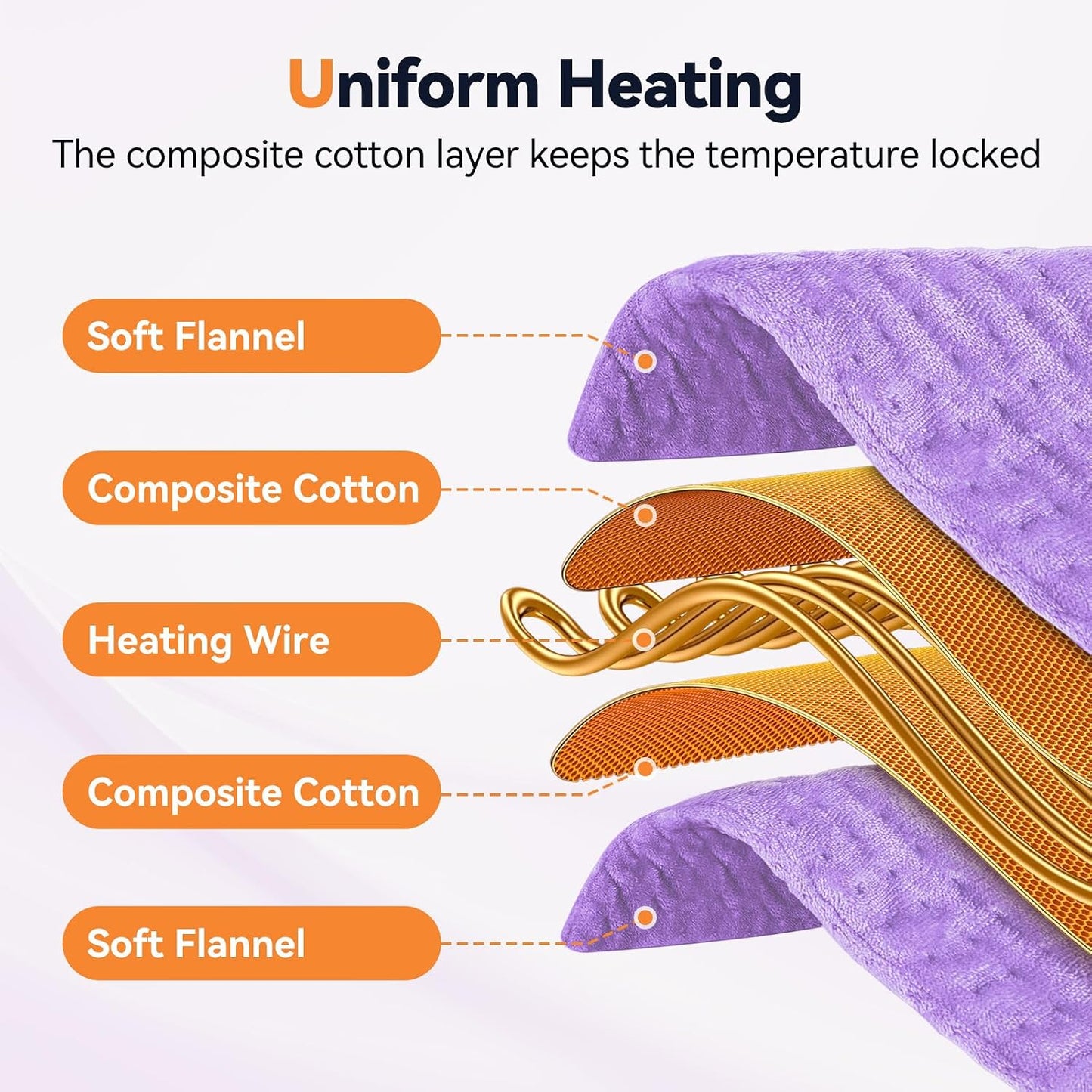 Heating Pad for Back Pain, Electric Heat Pad with 9 Heat Levels & 4 Auto-Off Timers, Portable Heating Pad for Period Cramps, Shoulder, Neck, Machine Washable, Gifts for Women and Men, Grey, 24''×12''