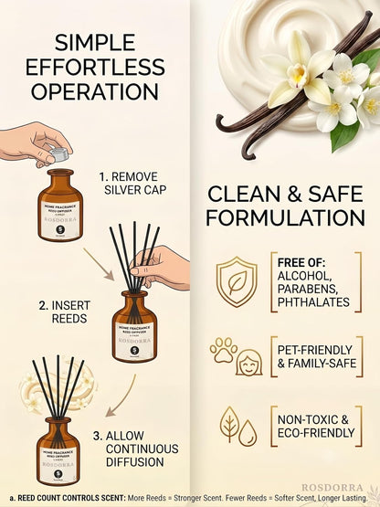 Reed Diffuser Set, Bluebell Scent, 5 oz | Home Fragrance, 5 Sticks Included, Fresh wild floral notes; 90 days constant release;