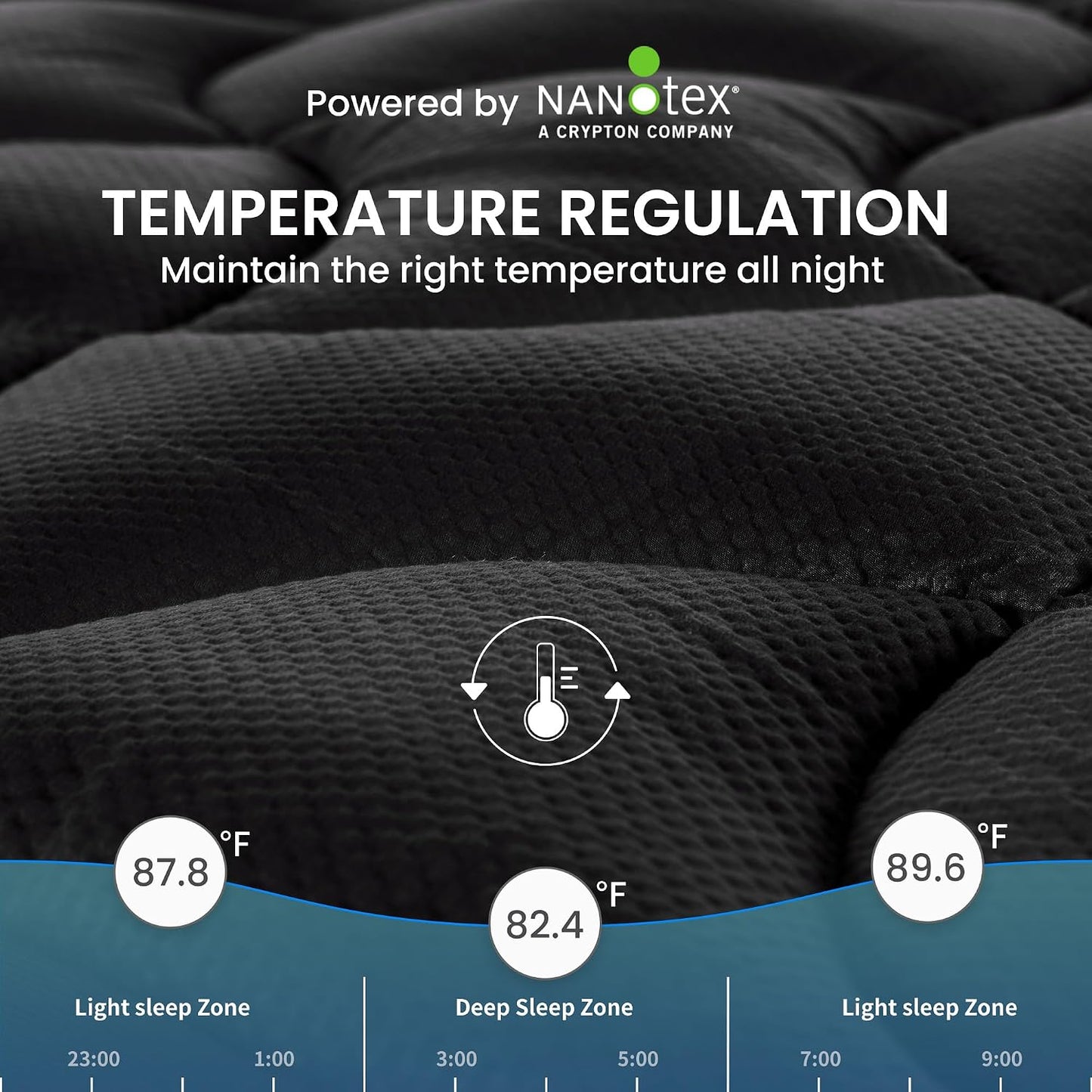 SLEEP ZONE Cooling Queen Mattress Topper, Premium Zoned Cool Mattress Pad Cover, Padded Mattress Protector Breathable Washable, Deep Pocket 8-21" (Grey, Queen)